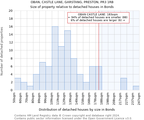 OBAN, CASTLE LANE, GARSTANG, PRESTON, PR3 1RB: Size of property relative to detached houses in Bonds