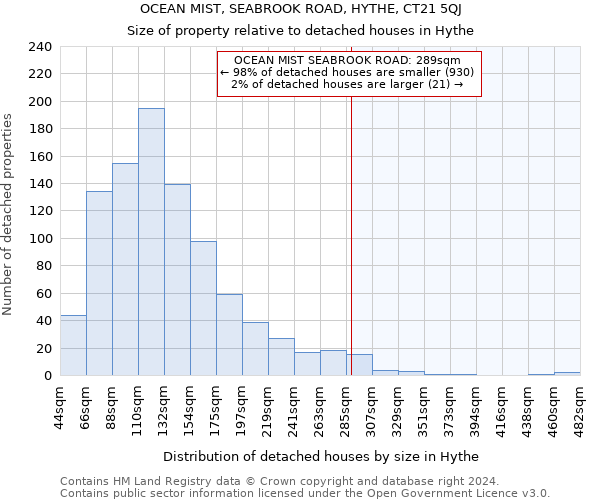OCEAN MIST, SEABROOK ROAD, HYTHE, CT21 5QJ: Size of property relative to detached houses in Hythe