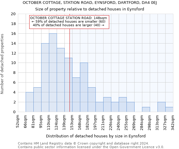 OCTOBER COTTAGE, STATION ROAD, EYNSFORD, DARTFORD, DA4 0EJ: Size of property relative to detached houses in Eynsford