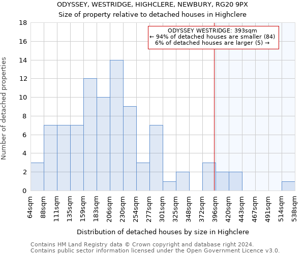ODYSSEY, WESTRIDGE, HIGHCLERE, NEWBURY, RG20 9PX: Size of property relative to detached houses in Highclere