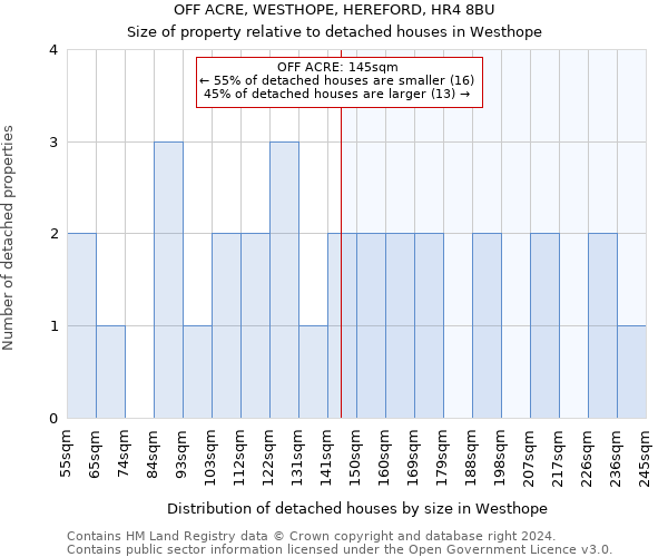 OFF ACRE, WESTHOPE, HEREFORD, HR4 8BU: Size of property relative to detached houses in Westhope