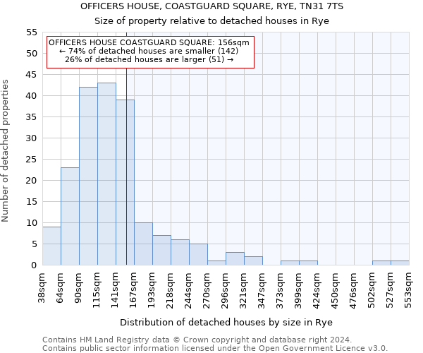 OFFICERS HOUSE, COASTGUARD SQUARE, RYE, TN31 7TS: Size of property relative to detached houses in Rye