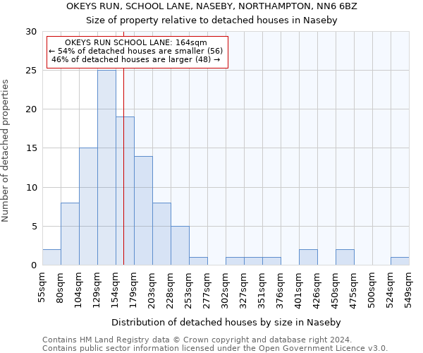 OKEYS RUN, SCHOOL LANE, NASEBY, NORTHAMPTON, NN6 6BZ: Size of property relative to detached houses in Naseby