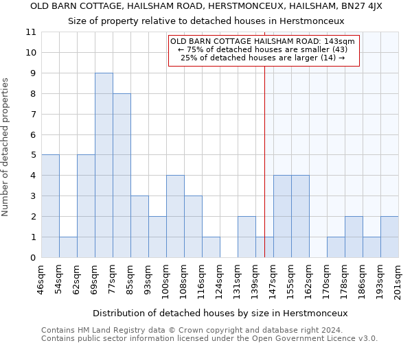 OLD BARN COTTAGE, HAILSHAM ROAD, HERSTMONCEUX, HAILSHAM, BN27 4JX: Size of property relative to detached houses in Herstmonceux