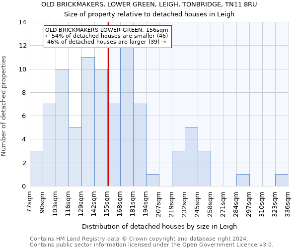 OLD BRICKMAKERS, LOWER GREEN, LEIGH, TONBRIDGE, TN11 8RU: Size of property relative to detached houses in Leigh