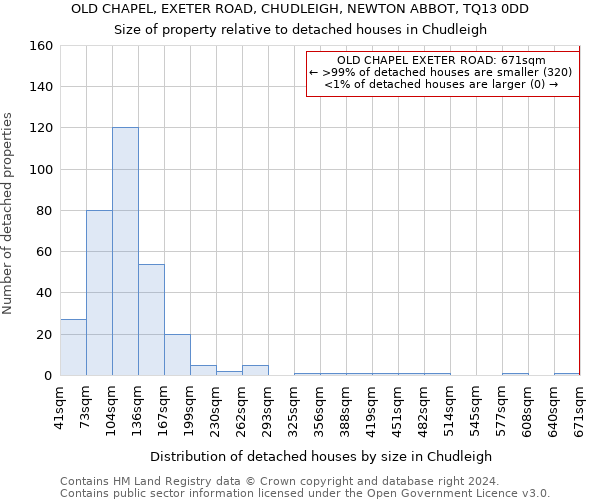 OLD CHAPEL, EXETER ROAD, CHUDLEIGH, NEWTON ABBOT, TQ13 0DD: Size of property relative to detached houses in Chudleigh