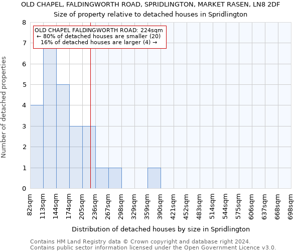 OLD CHAPEL, FALDINGWORTH ROAD, SPRIDLINGTON, MARKET RASEN, LN8 2DF: Size of property relative to detached houses in Spridlington