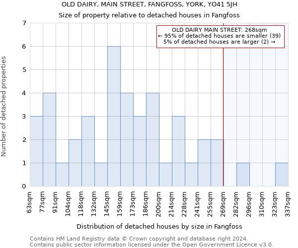 OLD DAIRY, MAIN STREET, FANGFOSS, YORK, YO41 5JH: Size of property relative to detached houses in Fangfoss