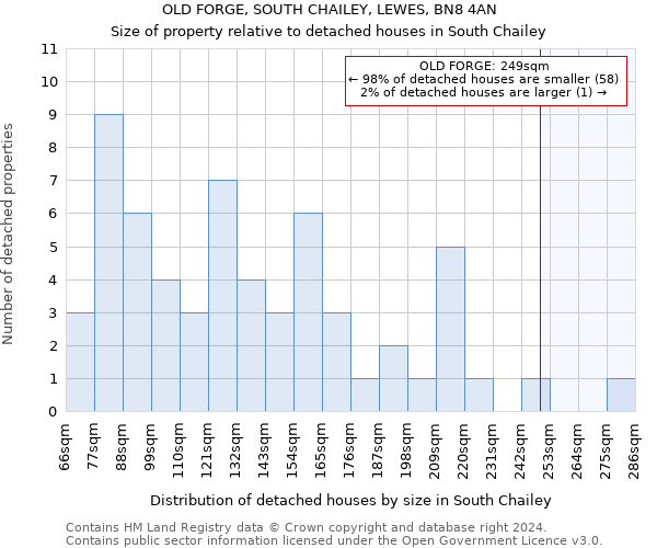 OLD FORGE, SOUTH CHAILEY, LEWES, BN8 4AN: Size of property relative to detached houses in South Chailey