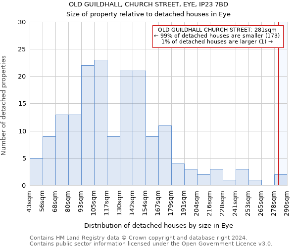 OLD GUILDHALL, CHURCH STREET, EYE, IP23 7BD: Size of property relative to detached houses in Eye