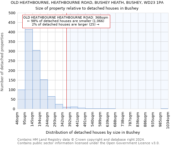 OLD HEATHBOURNE, HEATHBOURNE ROAD, BUSHEY HEATH, BUSHEY, WD23 1PA: Size of property relative to detached houses in Bushey