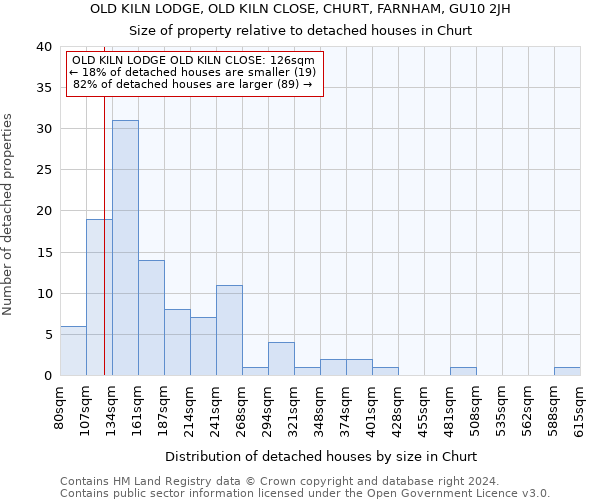 OLD KILN LODGE, OLD KILN CLOSE, CHURT, FARNHAM, GU10 2JH: Size of property relative to detached houses in Churt