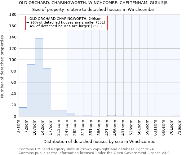 OLD ORCHARD, CHARINGWORTH, WINCHCOMBE, CHELTENHAM, GL54 5JS: Size of property relative to detached houses in Winchcombe