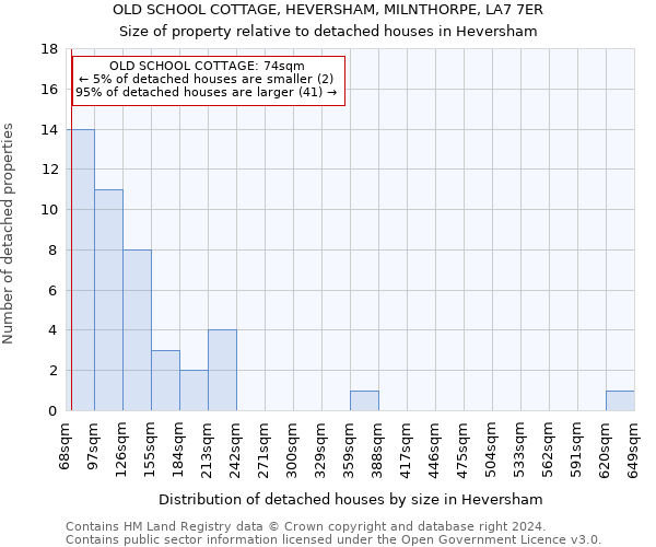 OLD SCHOOL COTTAGE, HEVERSHAM, MILNTHORPE, LA7 7ER: Size of property relative to detached houses in Heversham