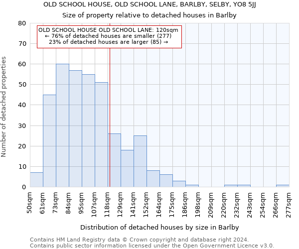 OLD SCHOOL HOUSE, OLD SCHOOL LANE, BARLBY, SELBY, YO8 5JJ: Size of property relative to detached houses in Barlby