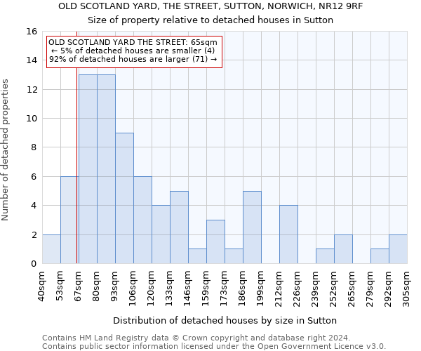 OLD SCOTLAND YARD, THE STREET, SUTTON, NORWICH, NR12 9RF: Size of property relative to detached houses in Sutton