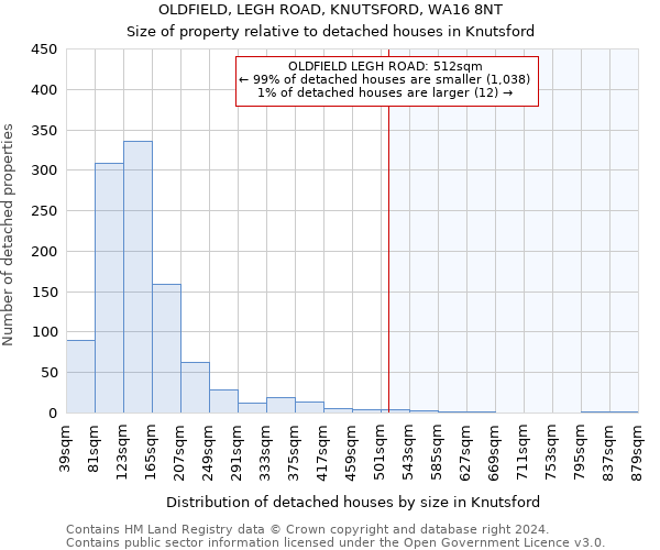 OLDFIELD, LEGH ROAD, KNUTSFORD, WA16 8NT: Size of property relative to detached houses in Knutsford