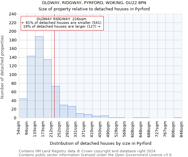 OLDWAY, RIDGWAY, PYRFORD, WOKING, GU22 8PN: Size of property relative to detached houses in Pyrford