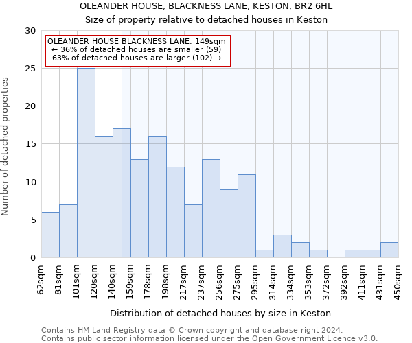 OLEANDER HOUSE, BLACKNESS LANE, KESTON, BR2 6HL: Size of property relative to detached houses in Keston