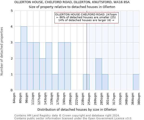 OLLERTON HOUSE, CHELFORD ROAD, OLLERTON, KNUTSFORD, WA16 8SA: Size of property relative to detached houses in Ollerton