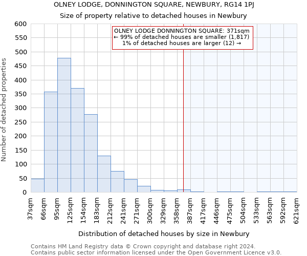 OLNEY LODGE, DONNINGTON SQUARE, NEWBURY, RG14 1PJ: Size of property relative to detached houses in Newbury
