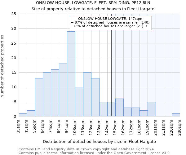 ONSLOW HOUSE, LOWGATE, FLEET, SPALDING, PE12 8LN: Size of property relative to detached houses in Fleet Hargate