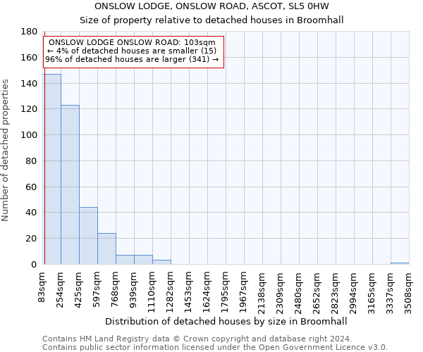 ONSLOW LODGE, ONSLOW ROAD, ASCOT, SL5 0HW: Size of property relative to detached houses in Broomhall