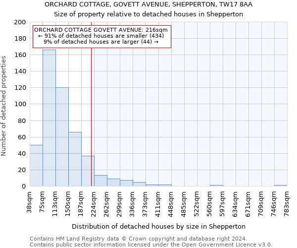 ORCHARD COTTAGE, GOVETT AVENUE, SHEPPERTON, TW17 8AA: Size of property relative to detached houses in Shepperton