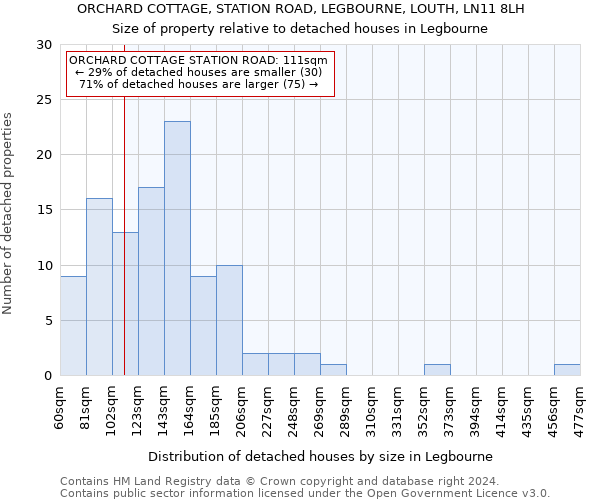 ORCHARD COTTAGE, STATION ROAD, LEGBOURNE, LOUTH, LN11 8LH: Size of property relative to detached houses in Legbourne