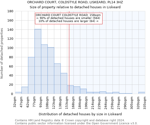 ORCHARD COURT, COLDSTYLE ROAD, LISKEARD, PL14 3HZ: Size of property relative to detached houses in Liskeard