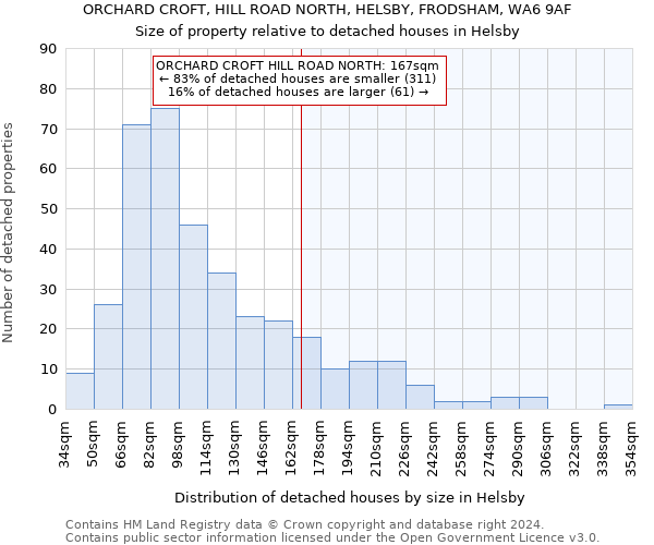 ORCHARD CROFT, HILL ROAD NORTH, HELSBY, FRODSHAM, WA6 9AF: Size of property relative to detached houses in Helsby