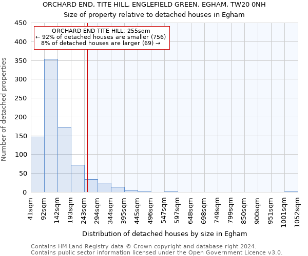 ORCHARD END, TITE HILL, ENGLEFIELD GREEN, EGHAM, TW20 0NH: Size of property relative to detached houses in Egham