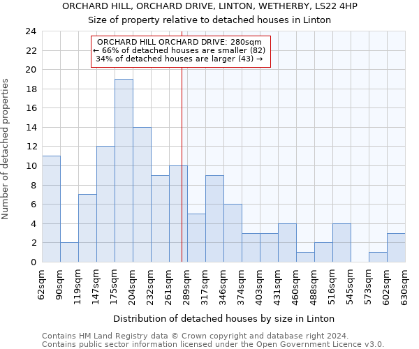ORCHARD HILL, ORCHARD DRIVE, LINTON, WETHERBY, LS22 4HP: Size of property relative to detached houses in Linton