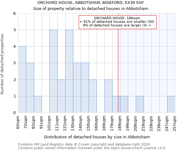 ORCHARD HOUSE, ABBOTSHAM, BIDEFORD, EX39 5AP: Size of property relative to detached houses in Abbotsham