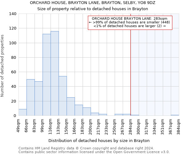 ORCHARD HOUSE, BRAYTON LANE, BRAYTON, SELBY, YO8 9DZ: Size of property relative to detached houses in Brayton