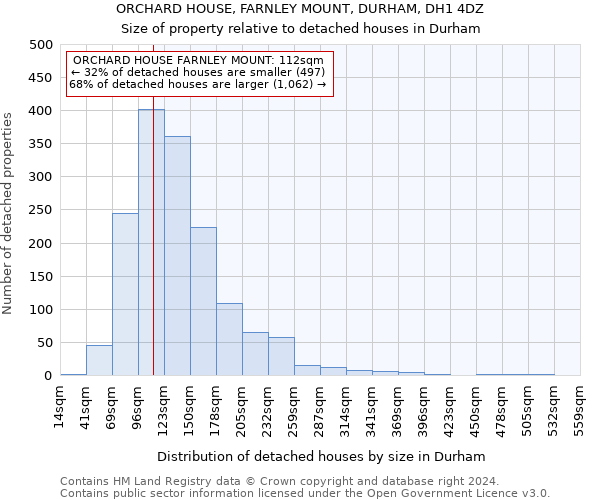 ORCHARD HOUSE, FARNLEY MOUNT, DURHAM, DH1 4DZ: Size of property relative to detached houses in Durham