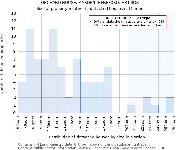 ORCHARD HOUSE, MARDEN, HEREFORD, HR1 3DX: Size of property relative to detached houses in Marden