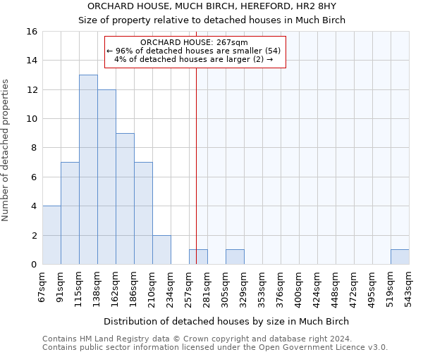 ORCHARD HOUSE, MUCH BIRCH, HEREFORD, HR2 8HY: Size of property relative to detached houses in Much Birch