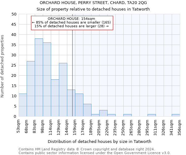 ORCHARD HOUSE, PERRY STREET, CHARD, TA20 2QG: Size of property relative to detached houses in Tatworth