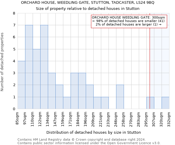 ORCHARD HOUSE, WEEDLING GATE, STUTTON, TADCASTER, LS24 9BQ: Size of property relative to detached houses in Stutton