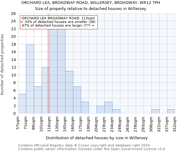 ORCHARD LEA, BROADWAY ROAD, WILLERSEY, BROADWAY, WR12 7PH: Size of property relative to detached houses in Willersey