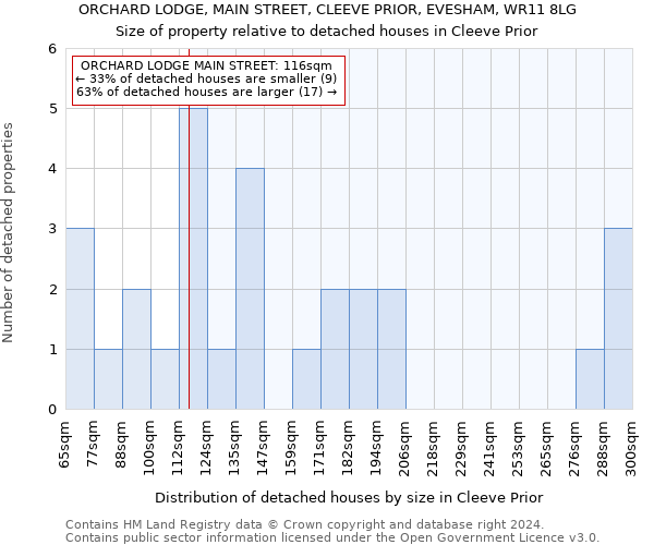 ORCHARD LODGE, MAIN STREET, CLEEVE PRIOR, EVESHAM, WR11 8LG: Size of property relative to detached houses in Cleeve Prior