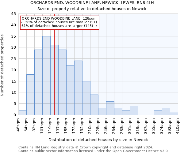 ORCHARDS END, WOODBINE LANE, NEWICK, LEWES, BN8 4LH: Size of property relative to detached houses in Newick
