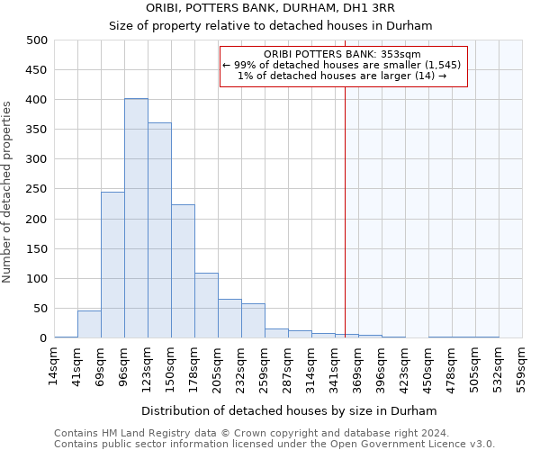 ORIBI, POTTERS BANK, DURHAM, DH1 3RR: Size of property relative to detached houses in Durham