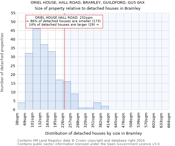 ORIEL HOUSE, HALL ROAD, BRAMLEY, GUILDFORD, GU5 0AX: Size of property relative to detached houses in Bramley