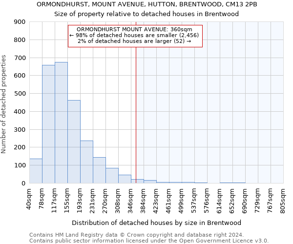 ORMONDHURST, MOUNT AVENUE, HUTTON, BRENTWOOD, CM13 2PB: Size of property relative to detached houses in Brentwood