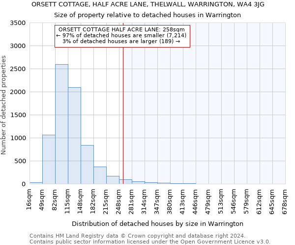 ORSETT COTTAGE, HALF ACRE LANE, THELWALL, WARRINGTON, WA4 3JG: Size of property relative to detached houses in Warrington