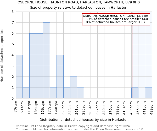 OSBORNE HOUSE, HAUNTON ROAD, HARLASTON, TAMWORTH, B79 9HS: Size of property relative to detached houses in Harlaston