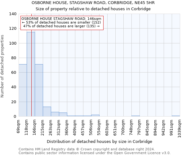 OSBORNE HOUSE, STAGSHAW ROAD, CORBRIDGE, NE45 5HR: Size of property relative to detached houses in Corbridge