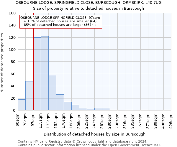 OSBOURNE LODGE, SPRINGFIELD CLOSE, BURSCOUGH, ORMSKIRK, L40 7UG: Size of property relative to detached houses in Burscough